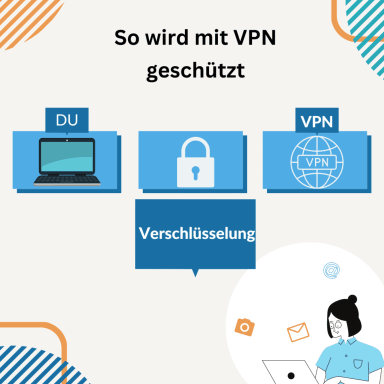 So wird mit VPN geschützt